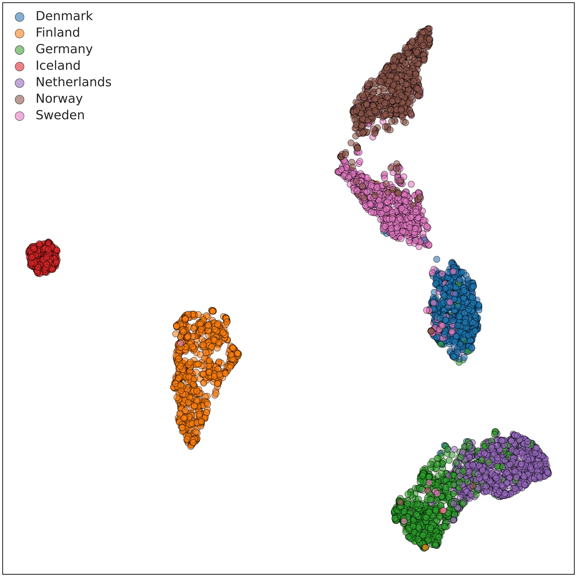 PCA-UMAP visualization plot showing genetic clustering of Nordic reference populations with different colors representing Iceland, Finland, Norway, Sweden and other Nordic ancestries
