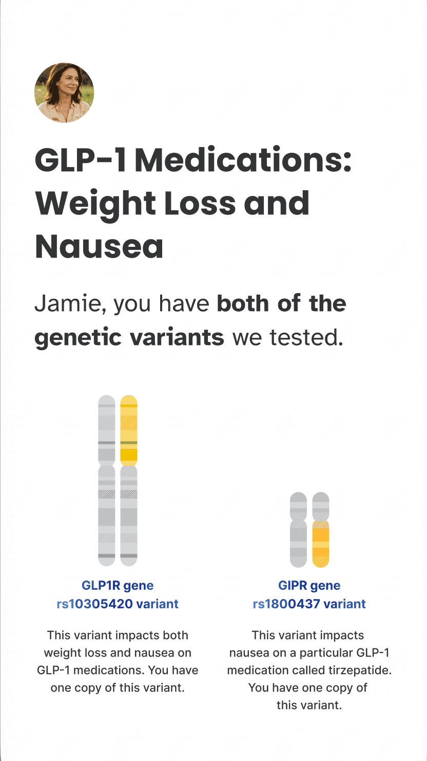 A personalized 23andMe report on a phone titled 'GLP-1 Medications: Weight Loss and Nausea', showing that the member carries both of the tested variants, in the GLP1R and GIPR genes.